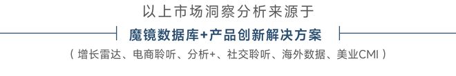 Pg电子游戏平台：充电宝涨1563%AI玩具涨427%：3C数码的新增长极藏在哪里？魔镜洞察(图7)
