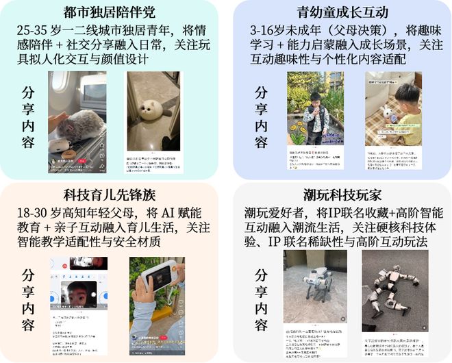 Pg电子游戏平台：充电宝涨1563%AI玩具涨427%：3C数码的新增长极藏在哪里？魔镜洞察(图6)