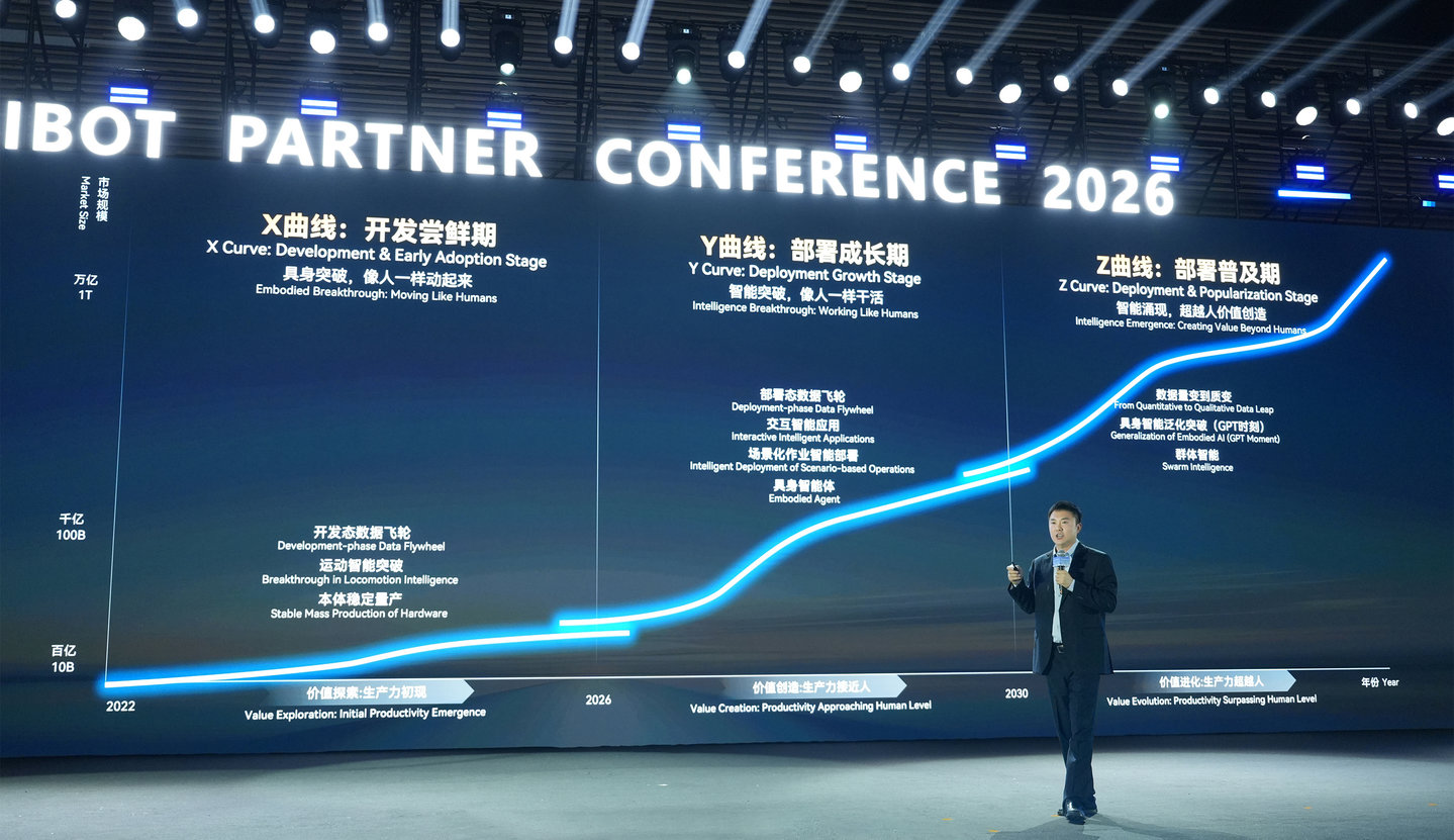 Pg电子游戏：具身智能部署态元年来了智元内部研判：具身GPT-3进度条已拉升至30%(图4)