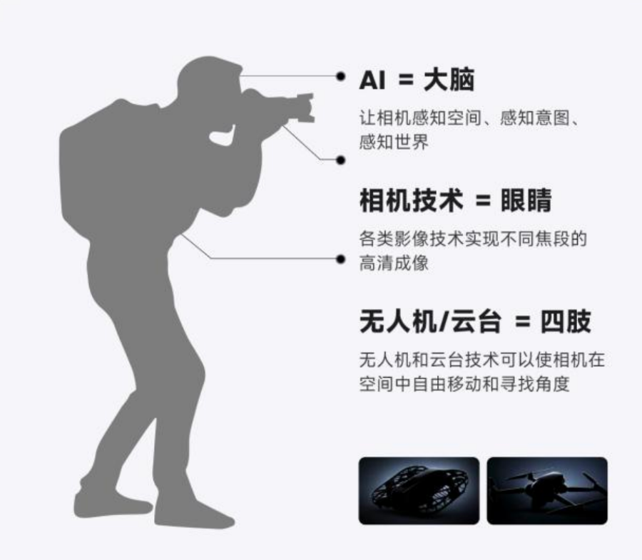 Pg电子游戏平台：上市首份年报影石讲了一个关于机器人的故事(图2)