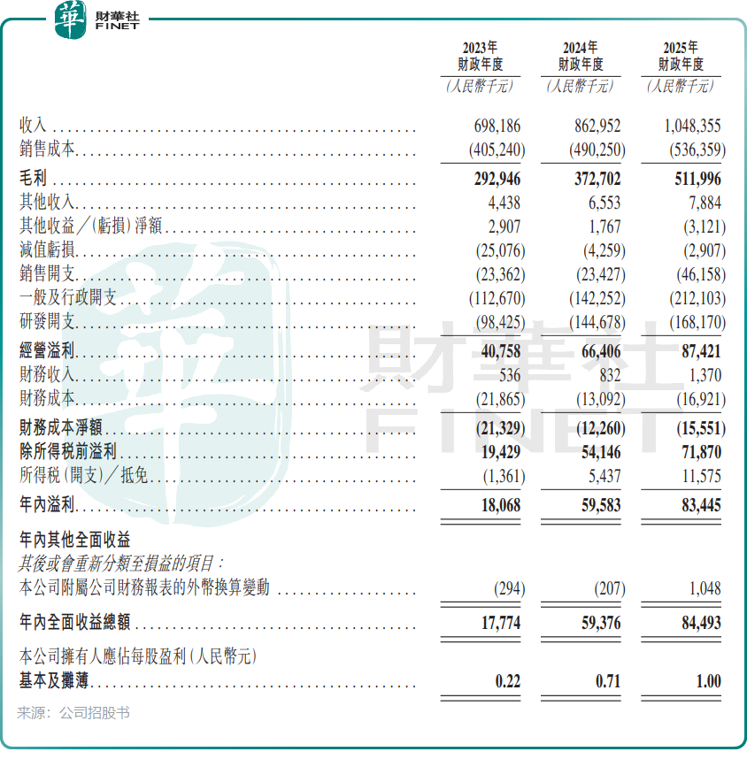 Pg电子平台：【IPO前哨】精实测控二闯港股：质检设备赛道隐形冠军财务冰火两重天(图2)