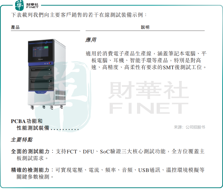 Pg电子平台：【IPO前哨】精实测控二闯港股：质检设备赛道隐形冠军财务冰火两重天(图1)